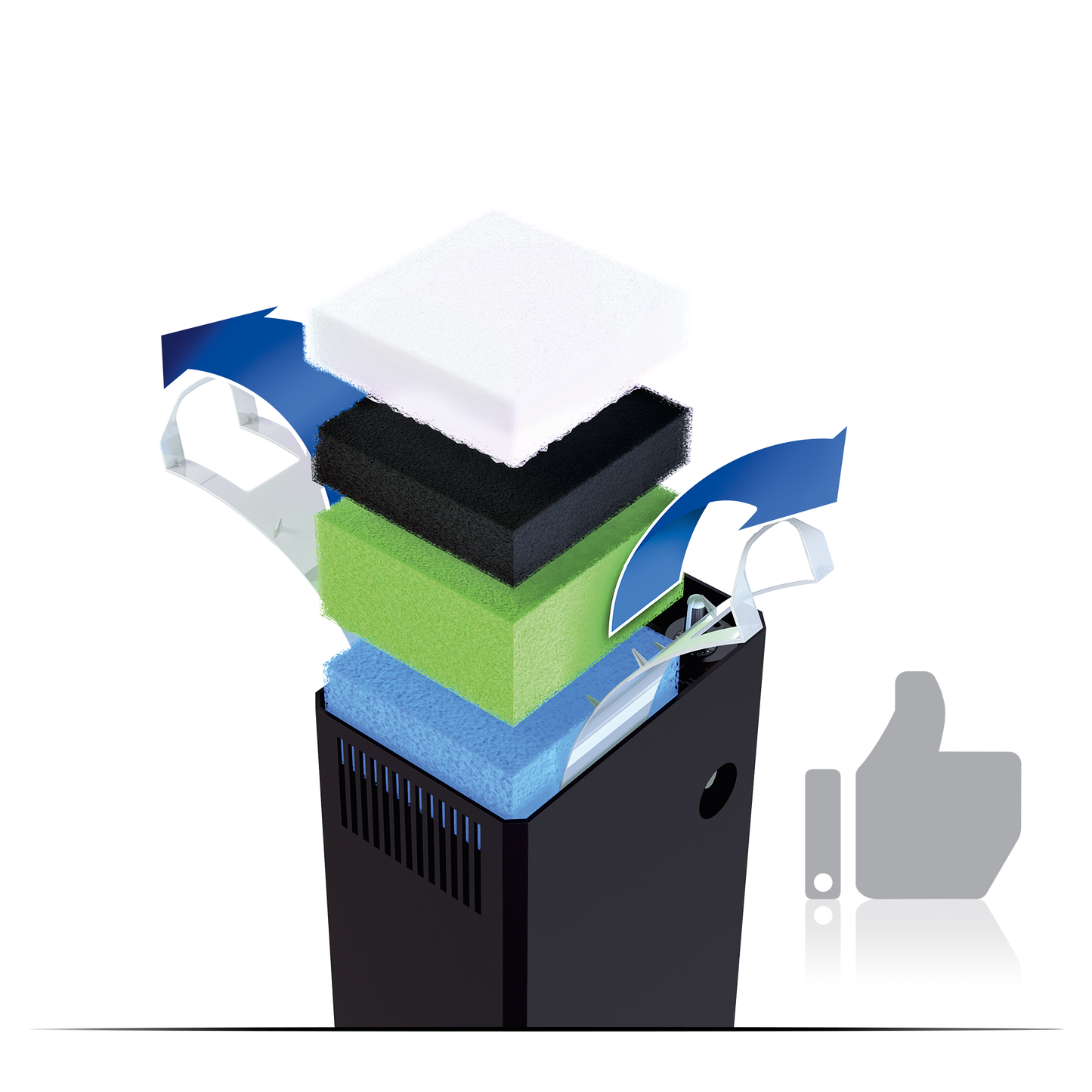 JUWEL BioFlow Filter